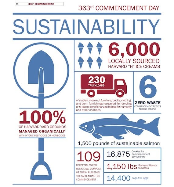 Sustainability by the numbers