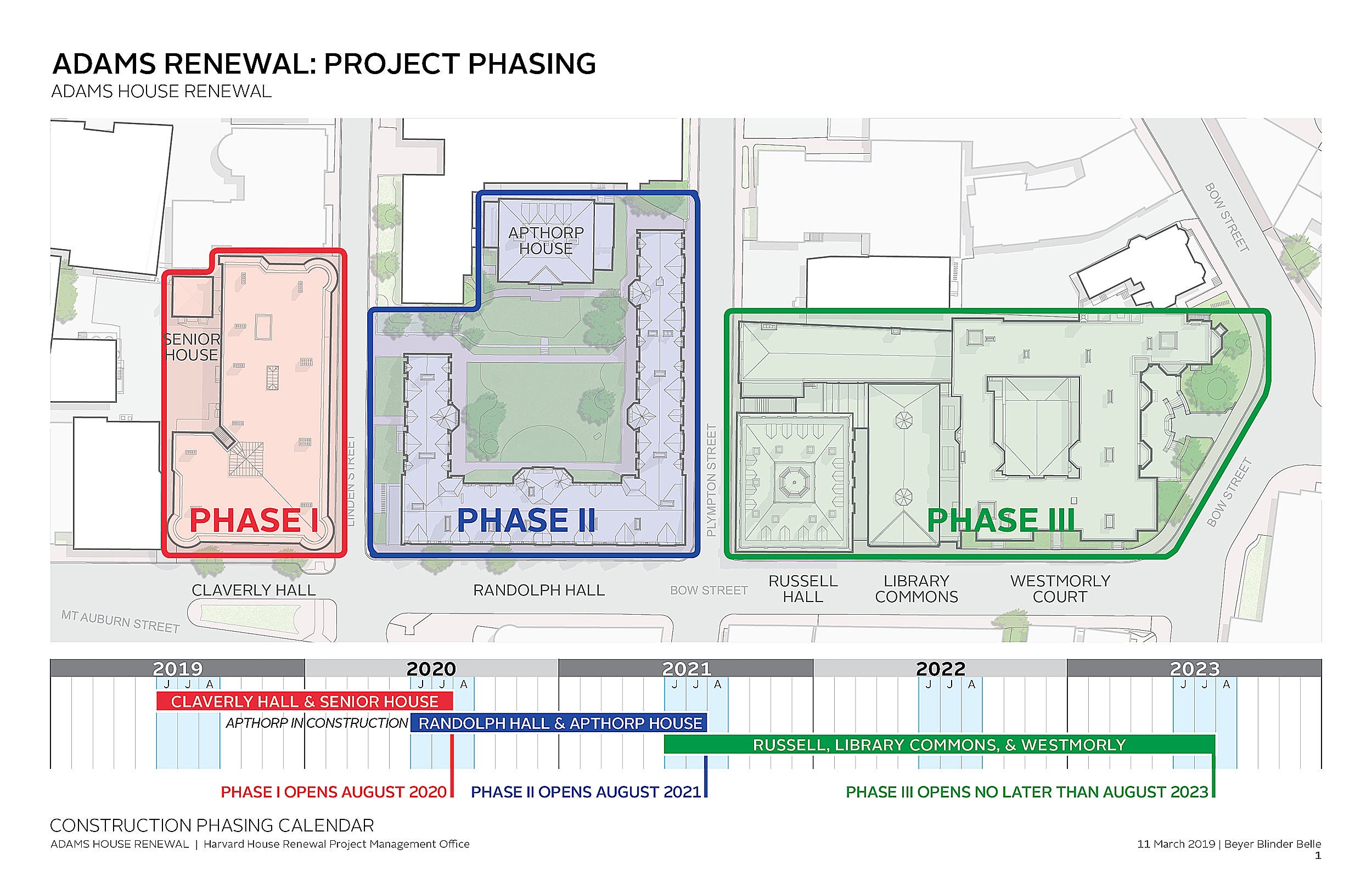 Construction stages of the project during the next five years.