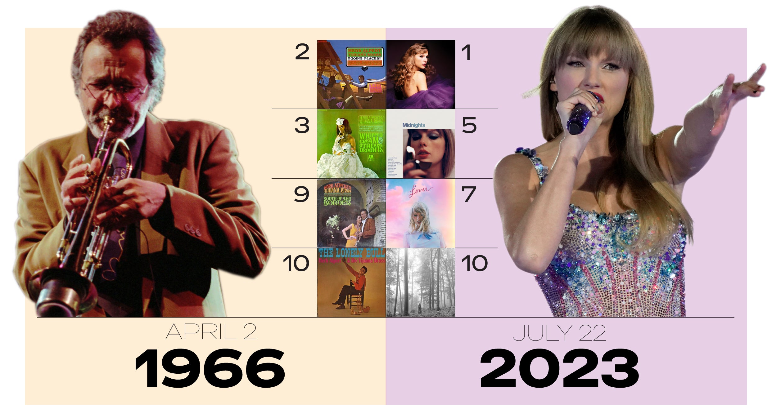 Best-Selling Albums Of All Time: 10 Record-Breaking Records