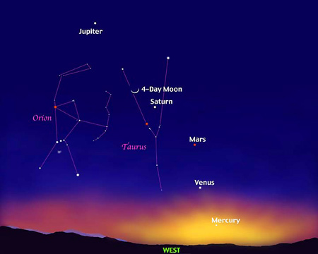 alignment of planets may 20th