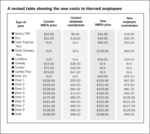 t-pass subsidy chart