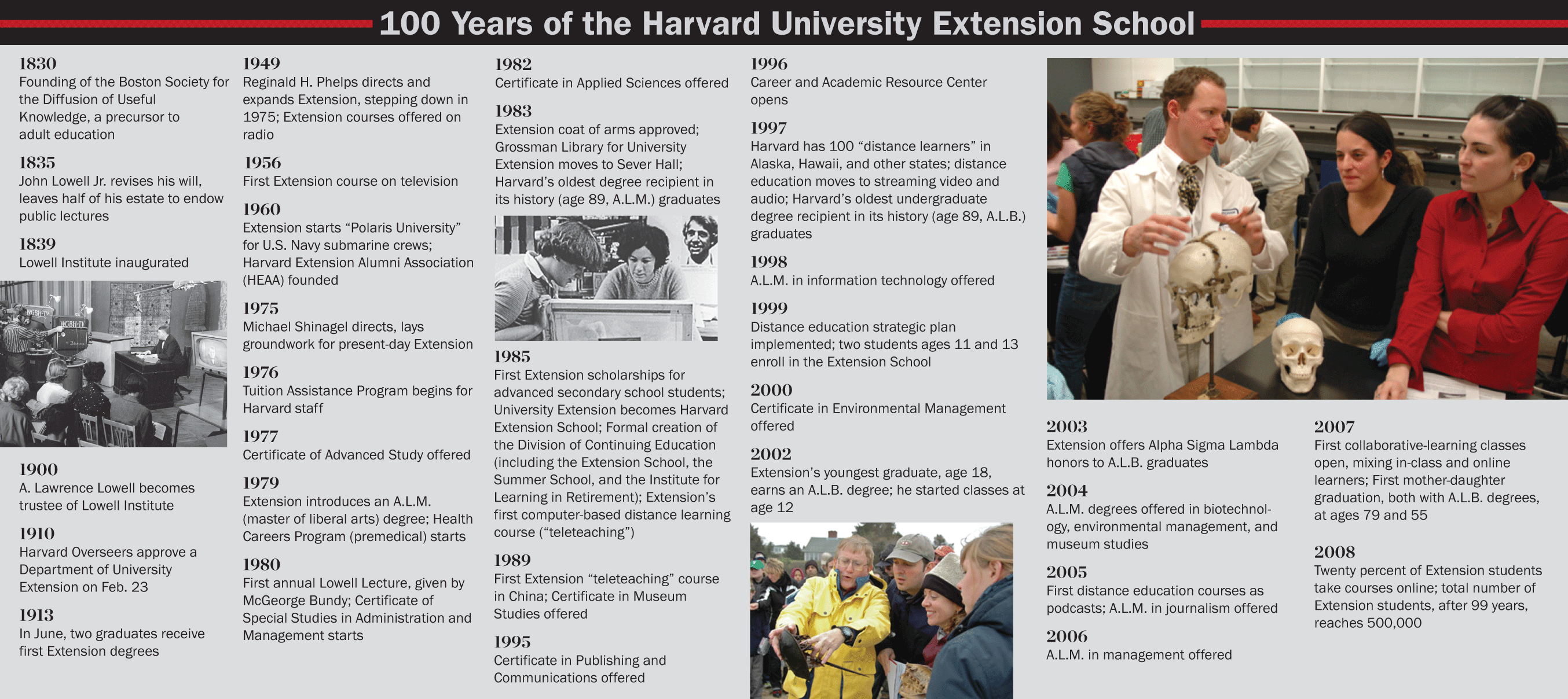 100 Years of the Harvard University Extension School