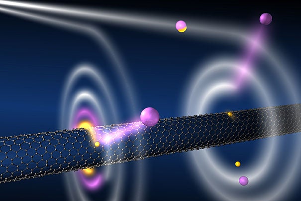 Launched laser-cooled atoms are captured by a single, suspended, single-wall carbon nanotube charged to hundreds of volts. A captured atom spirals toward the nanotube (white path) and reaches the environs of the tube surface, where its valence electron (yellow) tunnels into the tube. The resulting ion (purple) is ejected and detected, and the dynamics at the nanoscale are sensitively probed.