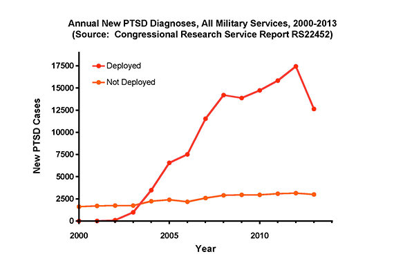 PTSD-figure570