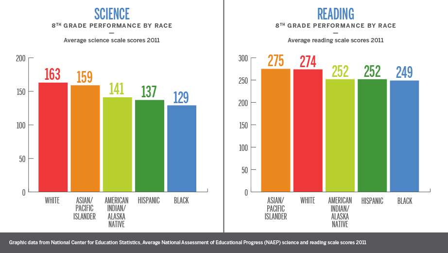 The costs of inequality: Education’s the one key that rules them all — Harvard Gazette