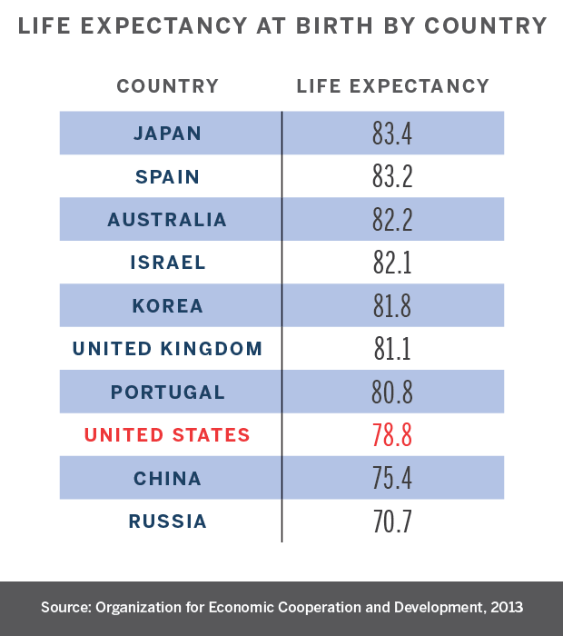 Medi Cal Federal Poverty Level Chart 2016