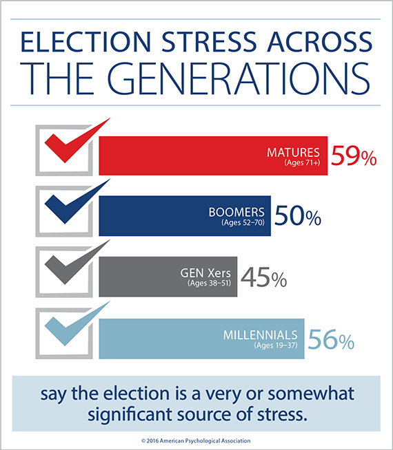 The Stressed-out Electorate — Harvard Gazette