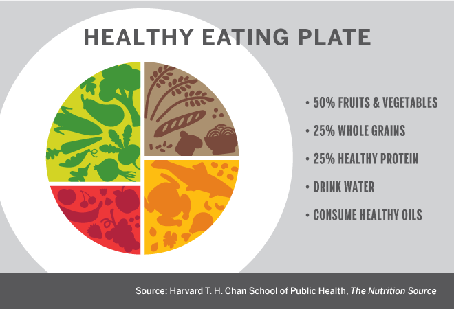 How many fruits and vegetables do we really need? - Harvard Health