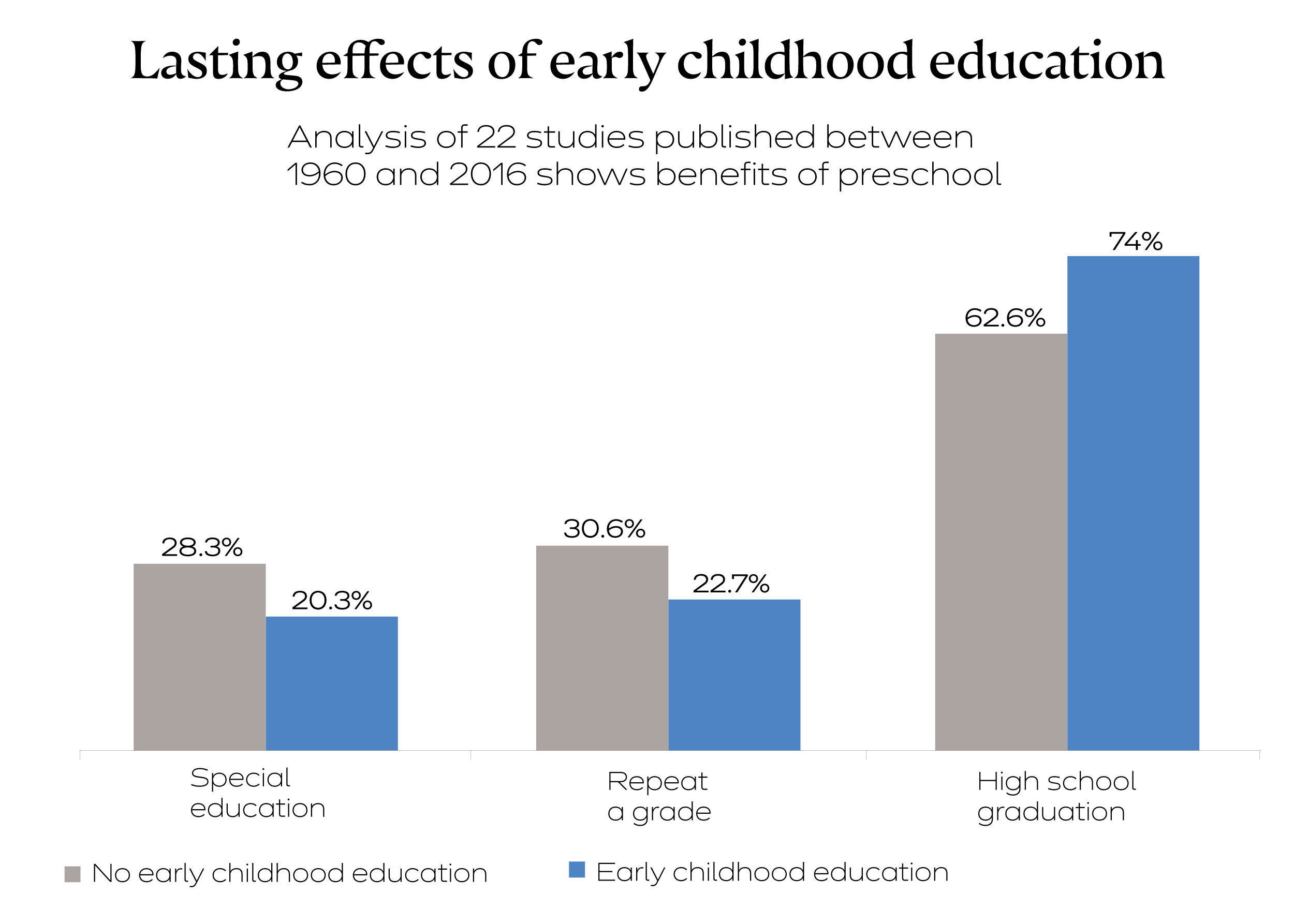 Ambitious Harvard Study Aims To Discover How Children Grow, Learn ...