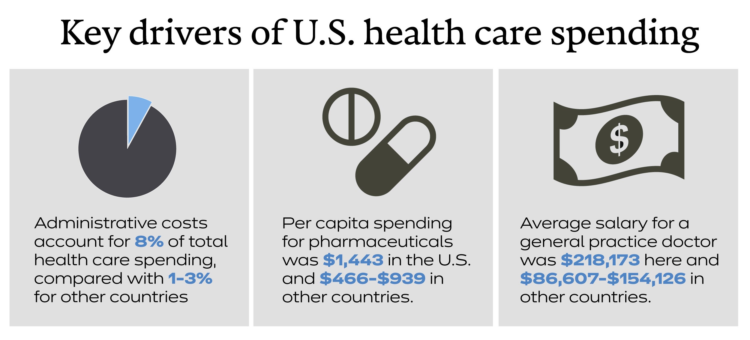 Graphic of health care costs