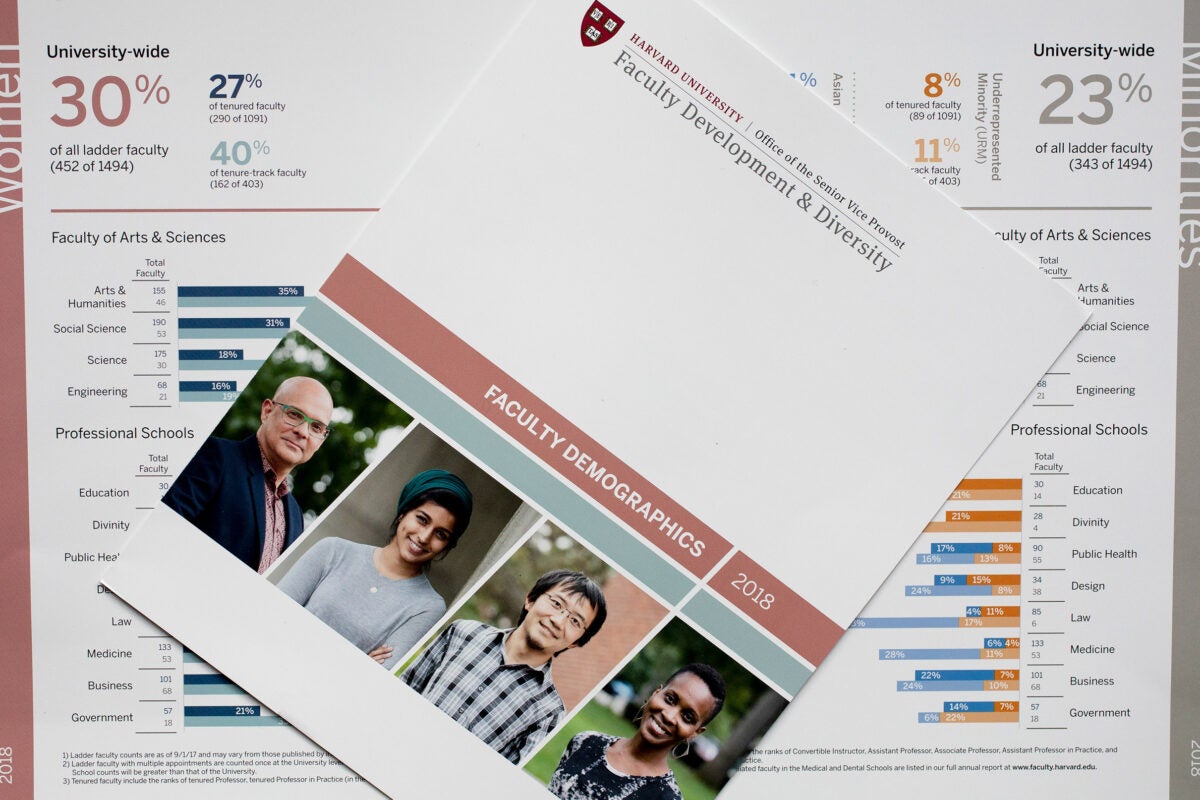 Harvard University Faculty development and diversity report.