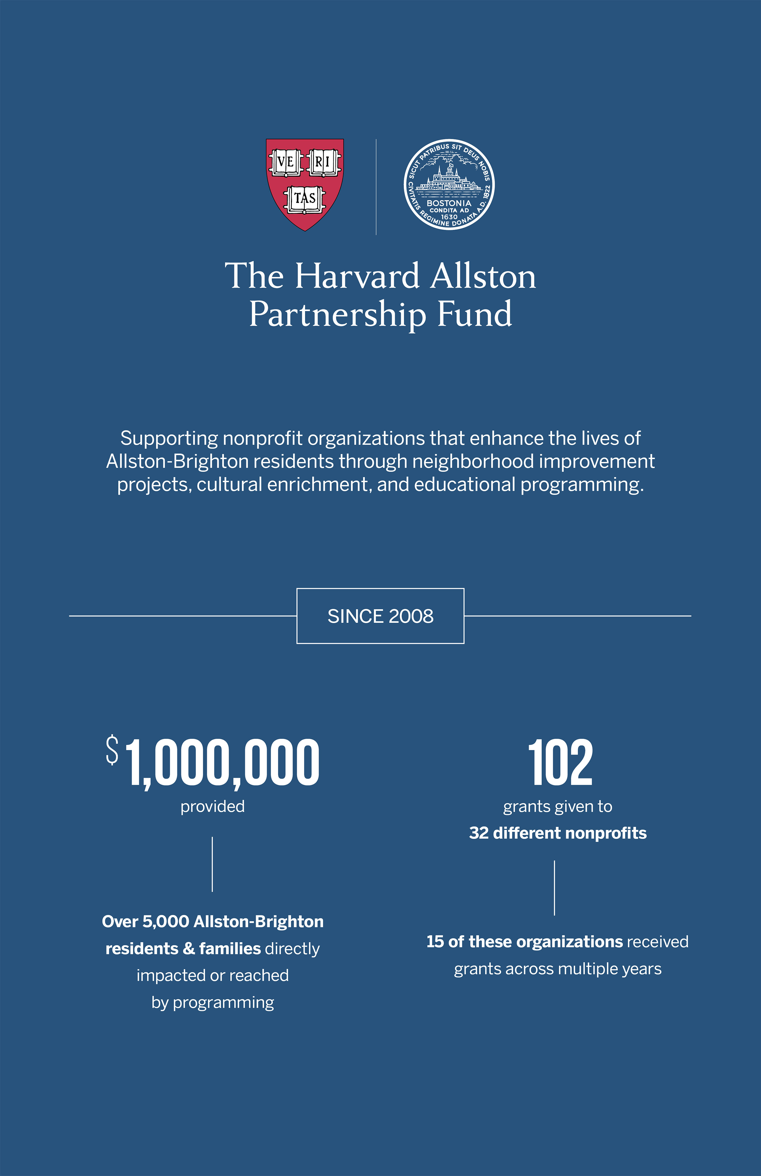 Allston Fund graphic