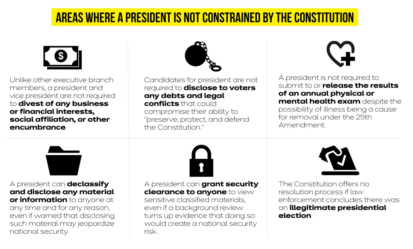 Constitutions Wide Latitude For A President Causing Major - 