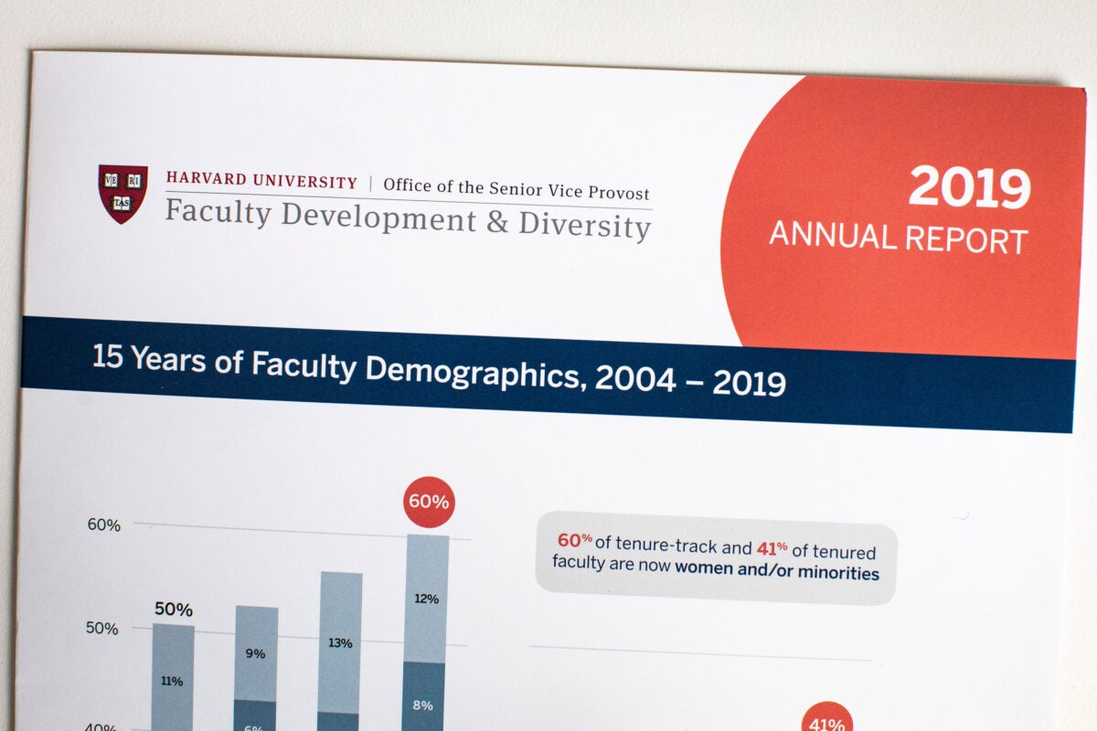 Cover of the annual report of the Office of Faculty Development and Diversity.