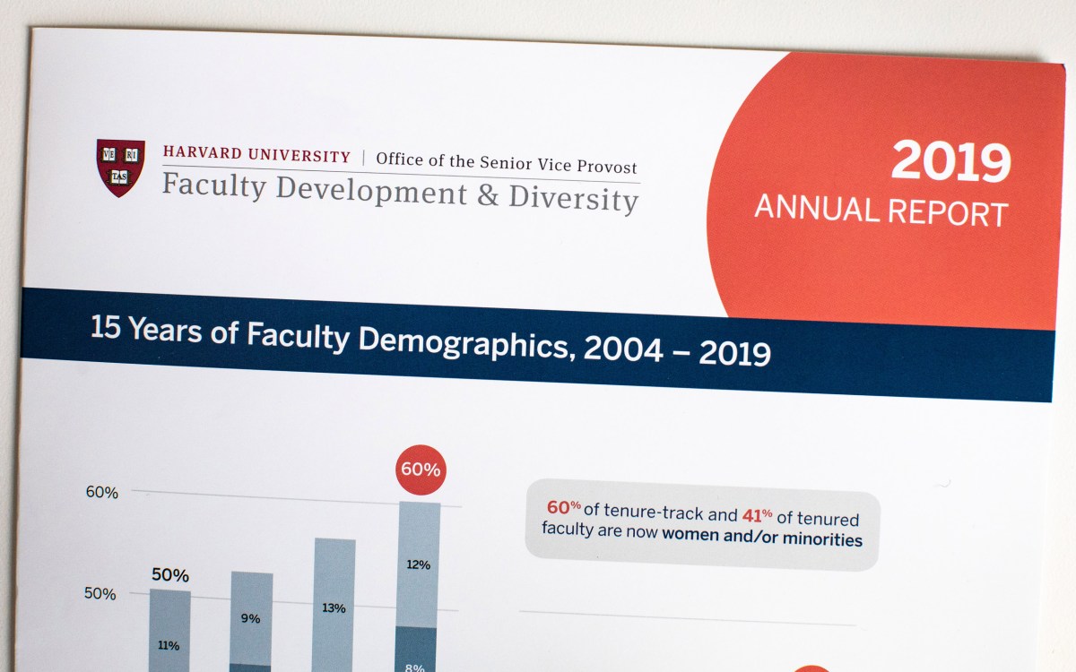 Cover of the annual report of the Office of Faculty Development and Diversity.