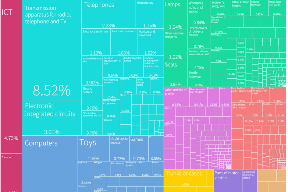 Kennedy School’s Growth Lab tool helps chart paths for ... diagram of fat 