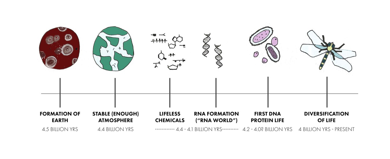 study-likens-earth-s-evolution-to-creation-of-frankenstein-s-monster