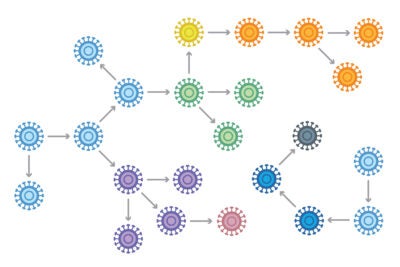 Graphic of spread of viruses.