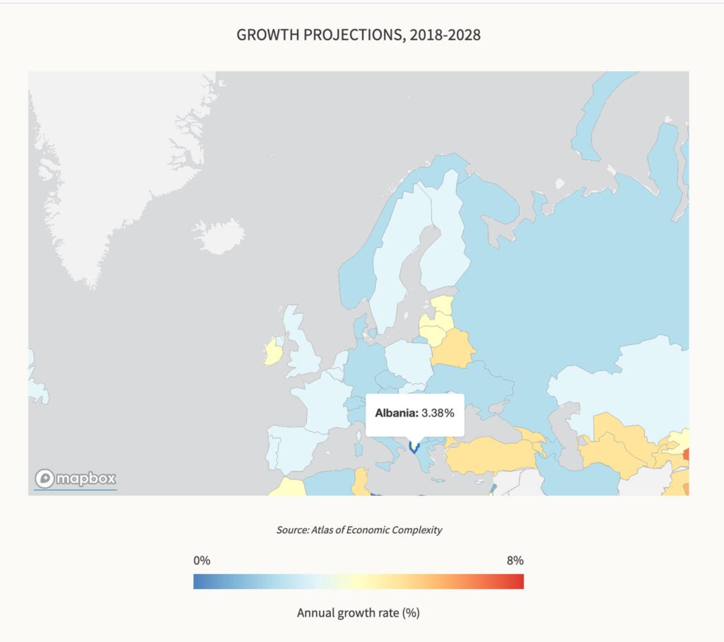 Graphic showing growth projections in Albania.