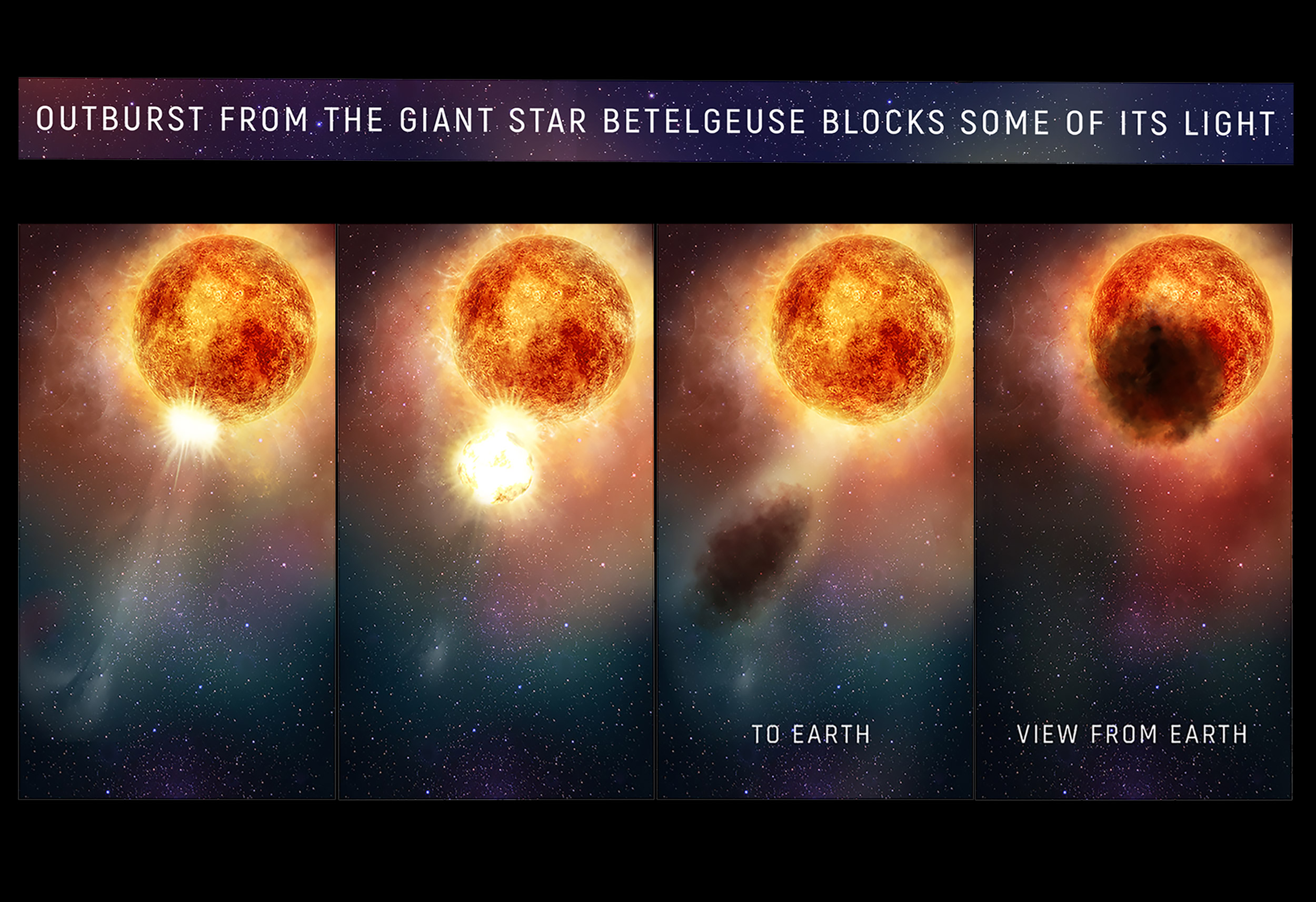 Astronomers Confirm: Betelgeuse Has A Dying Binary Twin – What Does It Mean? - uzg0ss1