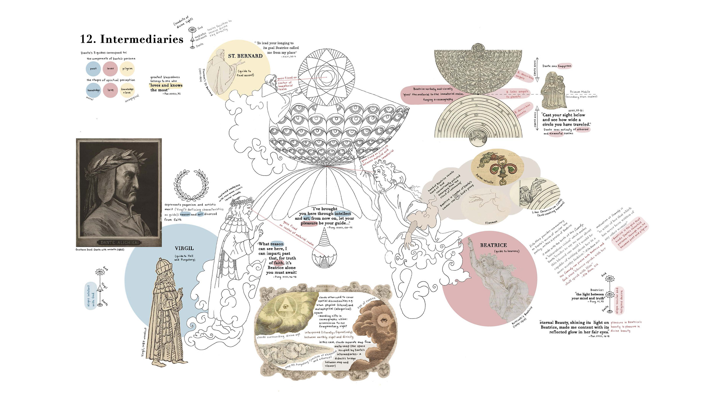 A Helpful Illustrated Guide To Dante's Inferno