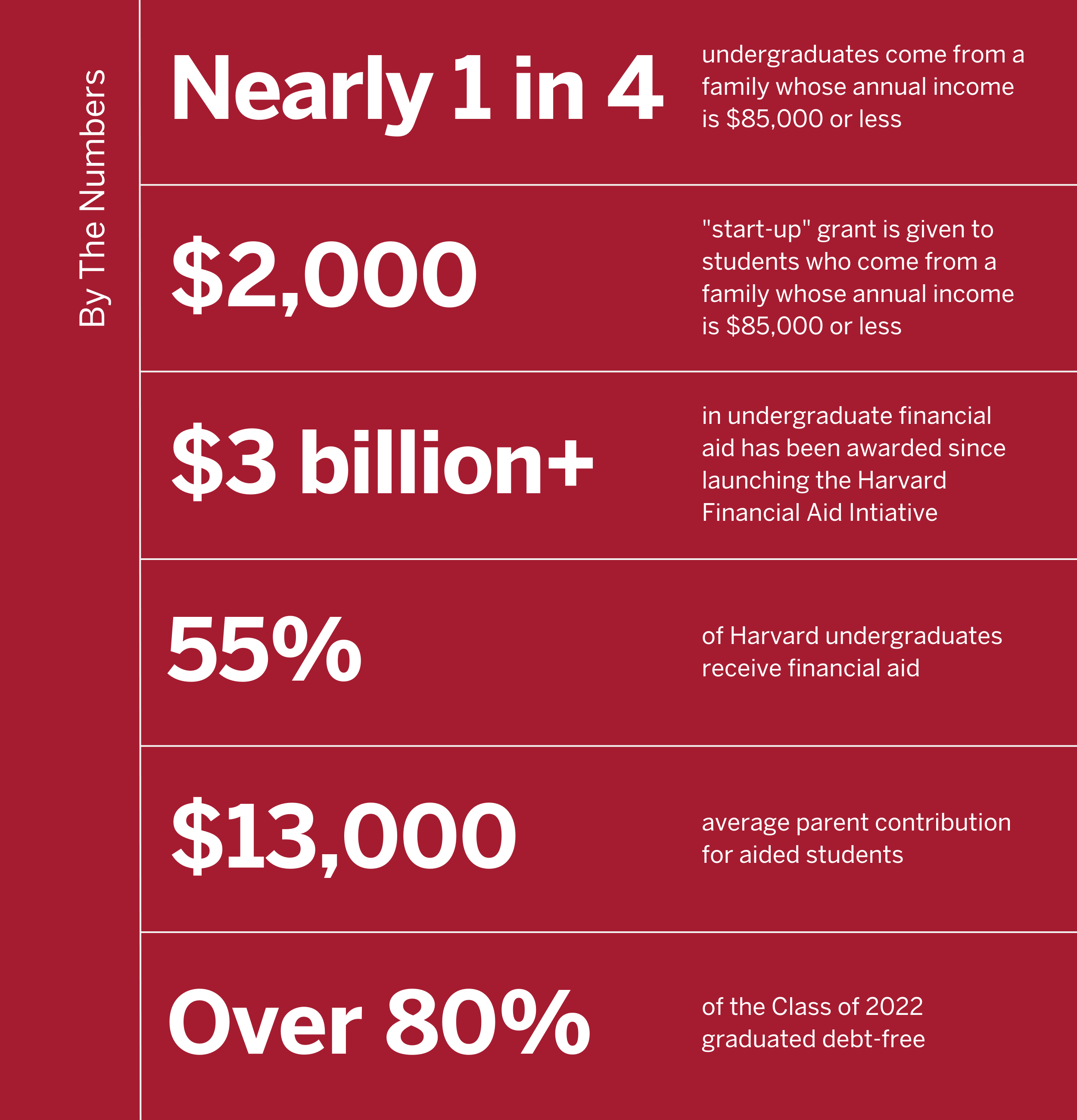 Americans Say Families Need $85,000 to Get By