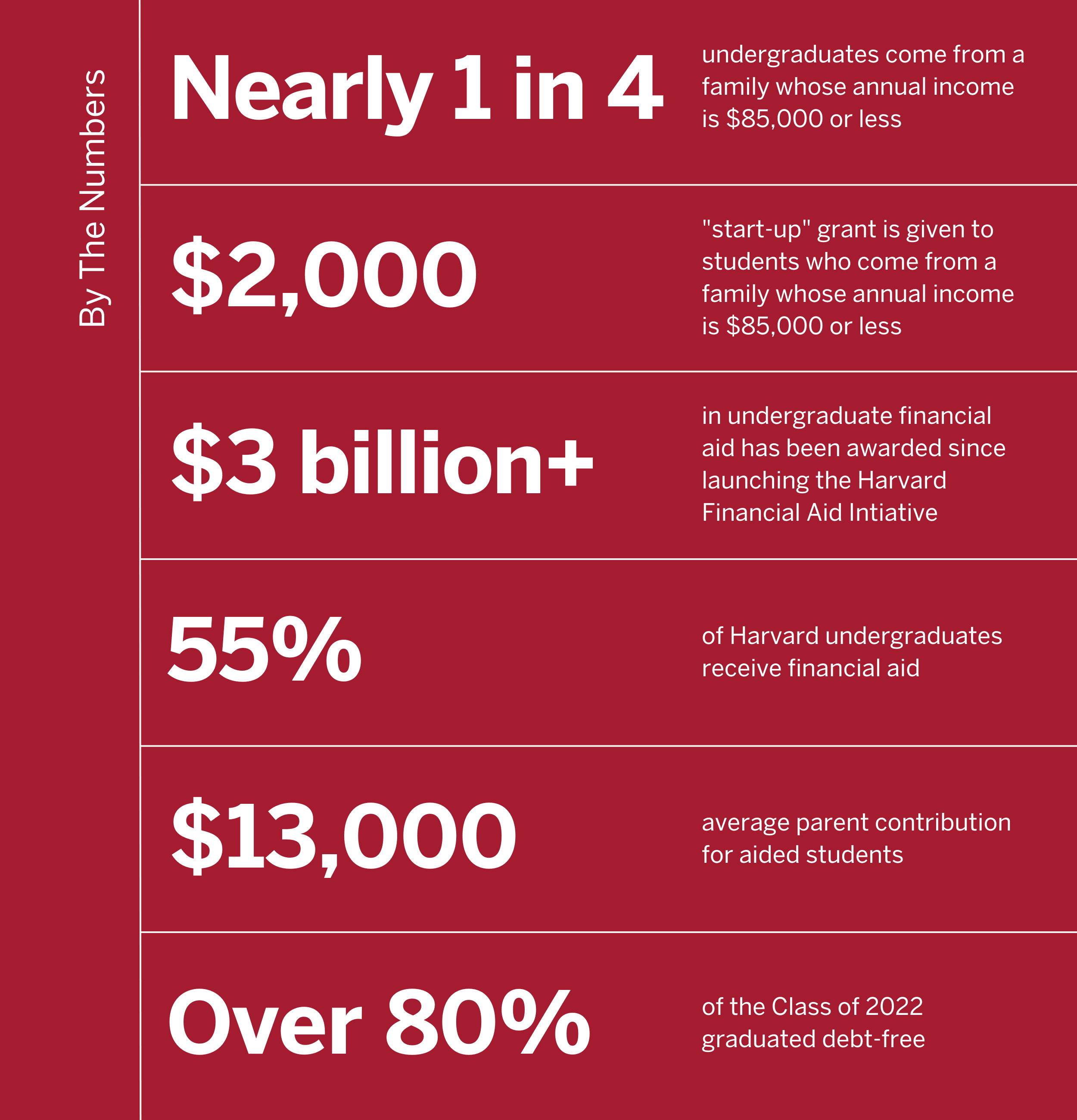Financial Aid stats for 2023