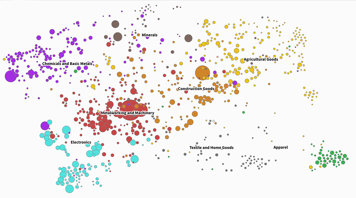 Atlas of Economic Complexity 10.0 trae nuevos datos y diseño de espacio para productos – Harvard Gazette