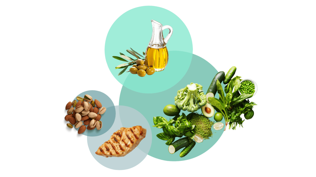 olive oil, nuts, veggies, and meat